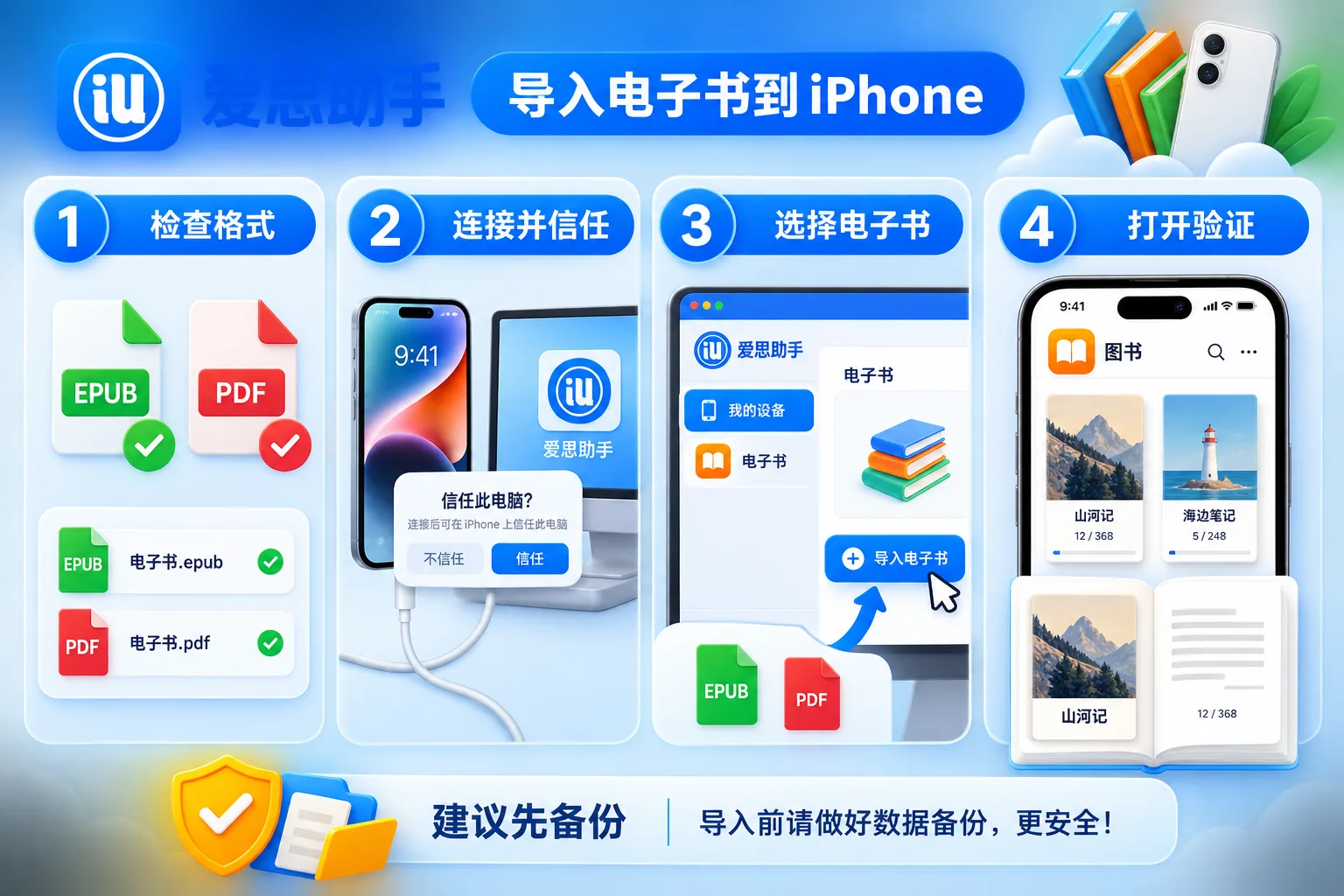 爱思助手连接信任选择电子书和打开验证步骤