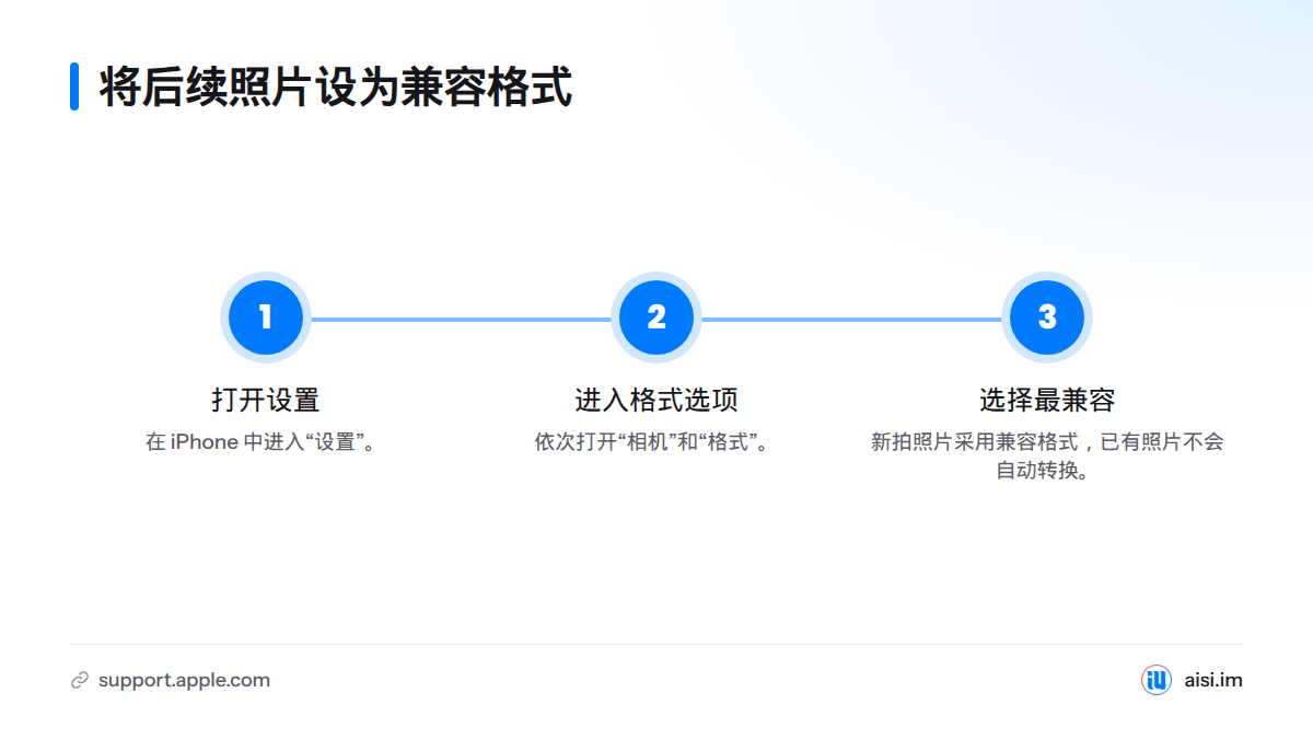 三步调整 iPhone 相机格式：打开设置，进入相机格式选项，再选择“最兼容”；此设置只影响之后拍摄的照片。