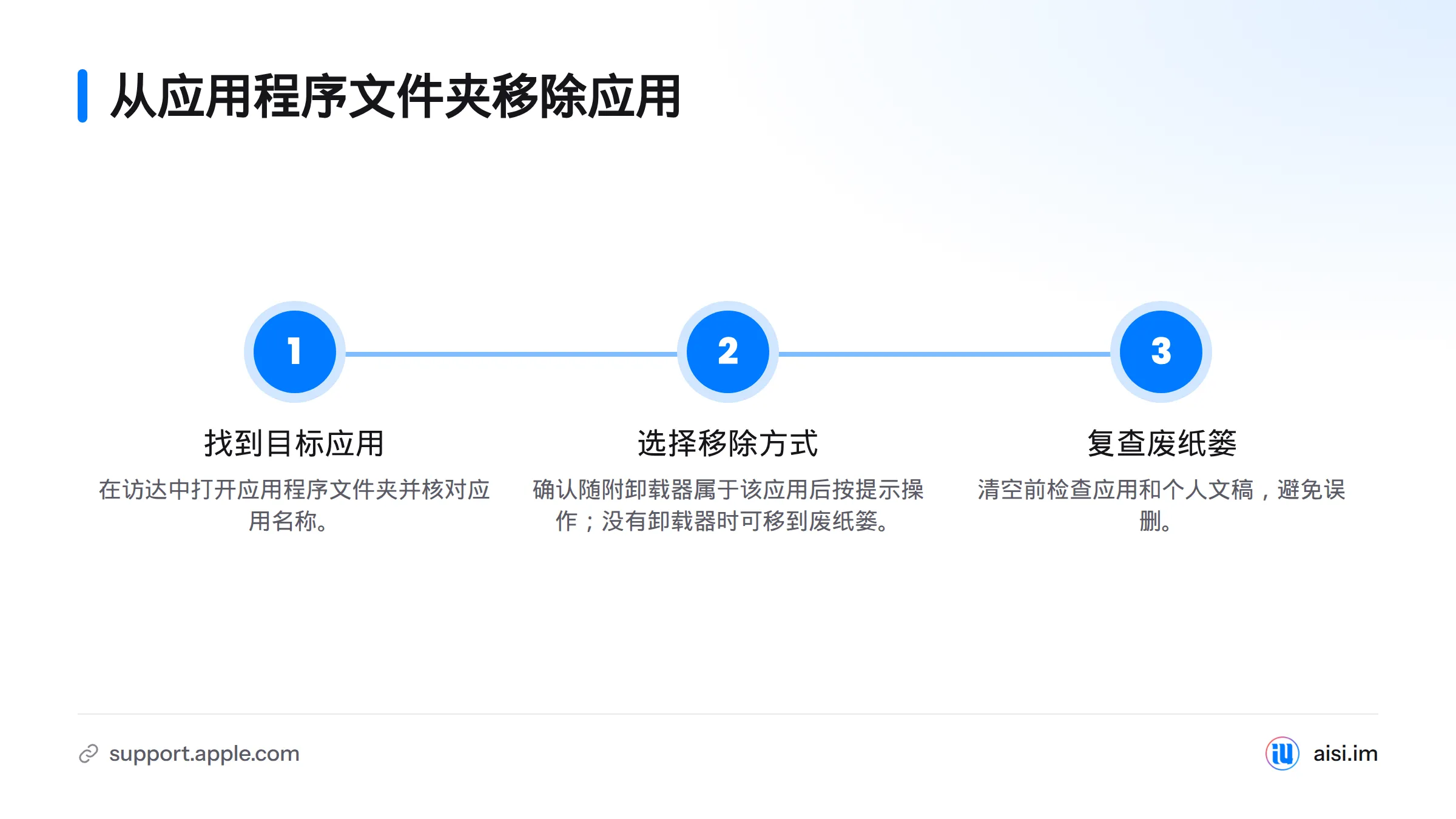 在访达的应用程序文件夹找到目标应用，确认后使用其卸载器或移到废纸篓，并在清空前复查。
