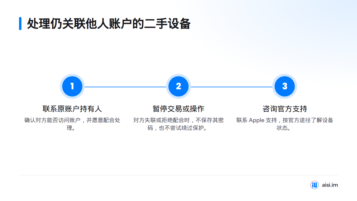 先联系原账户持有人确认其能否访问账户并愿意配合；若对方失联或拒绝处理，就暂停交易和后续操作，再咨询 Apple 支持。