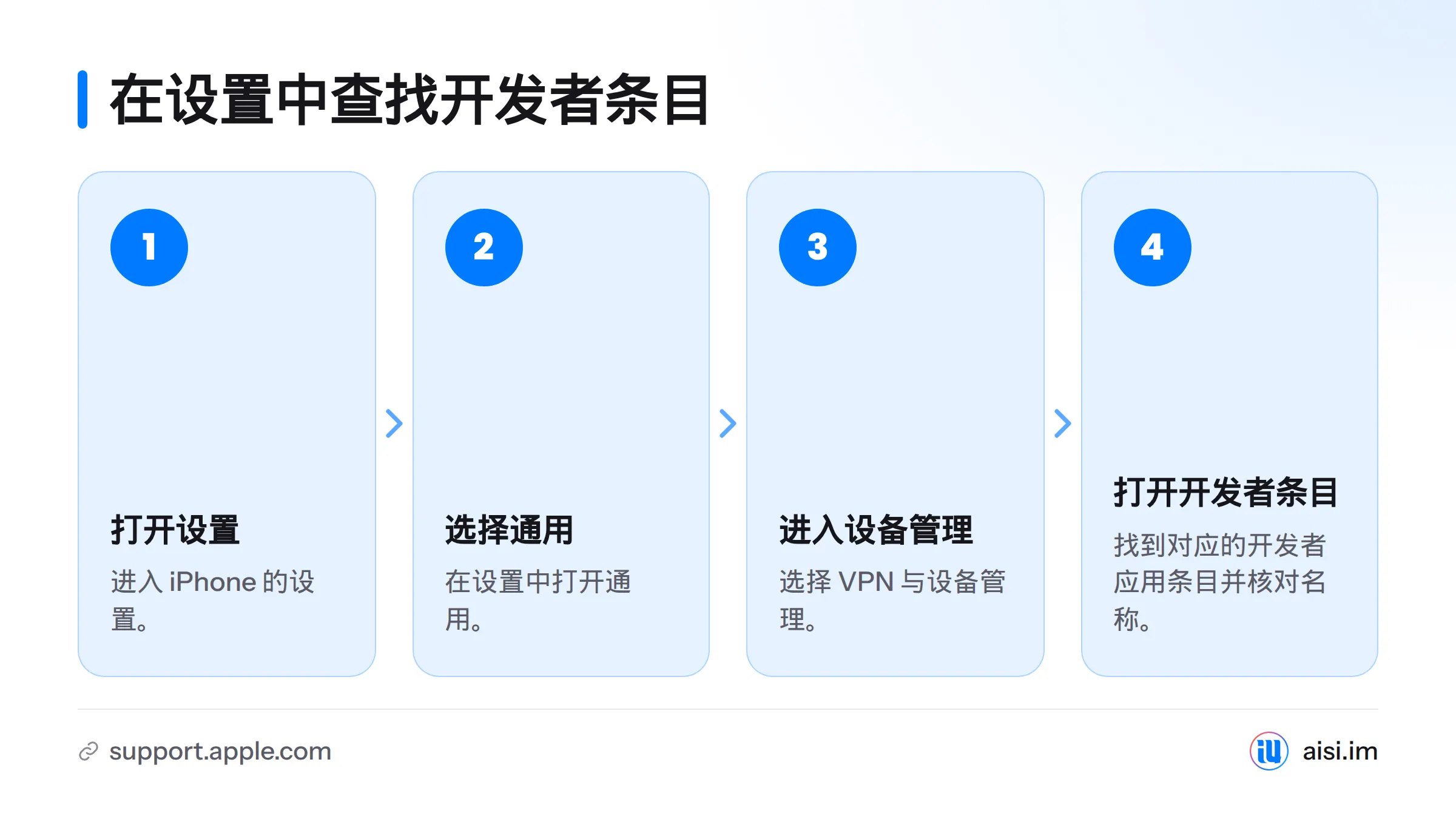 依次打开设置、通用、VPN与设备管理，再进入对应的开发者应用条目。
