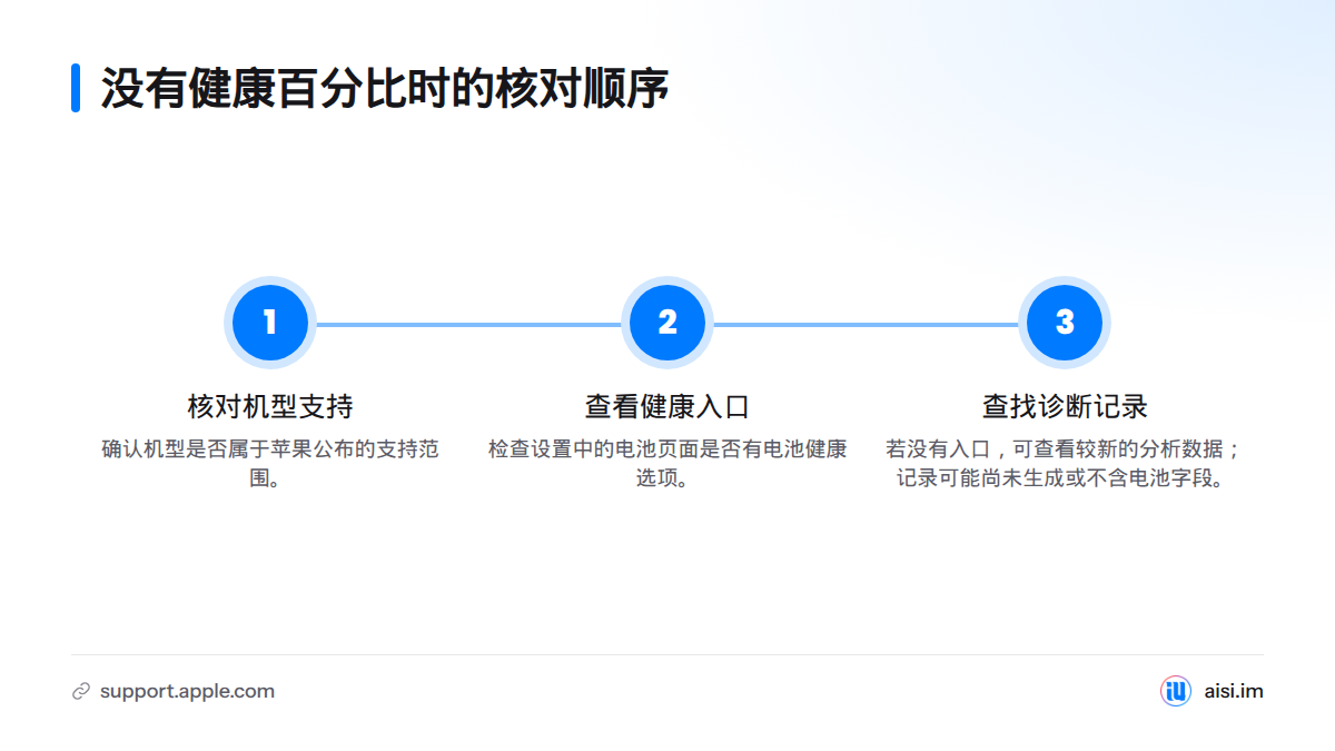 先核对机型支持情况，再查看设置中的电池健康入口；若没有入口，可查找较新的诊断记录，但缺少记录不能证明电池故障。