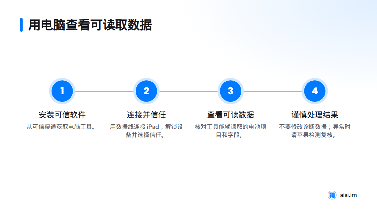 从可信渠道安装软件，连接并信任已解锁的 iPad，再查看可读取字段；异常或缺失数据应交由苹果检测复核。