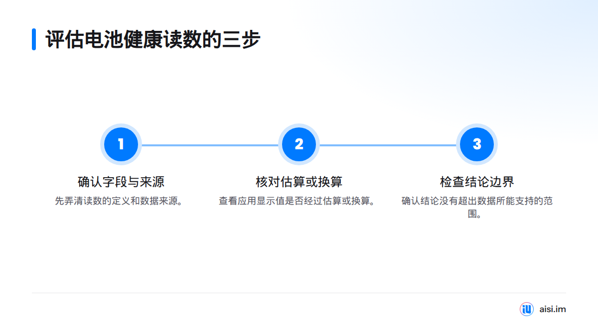 先确认字段定义和数据来源，再核对应用是否估算或换算，最后判断结论是否超出数据支持范围。