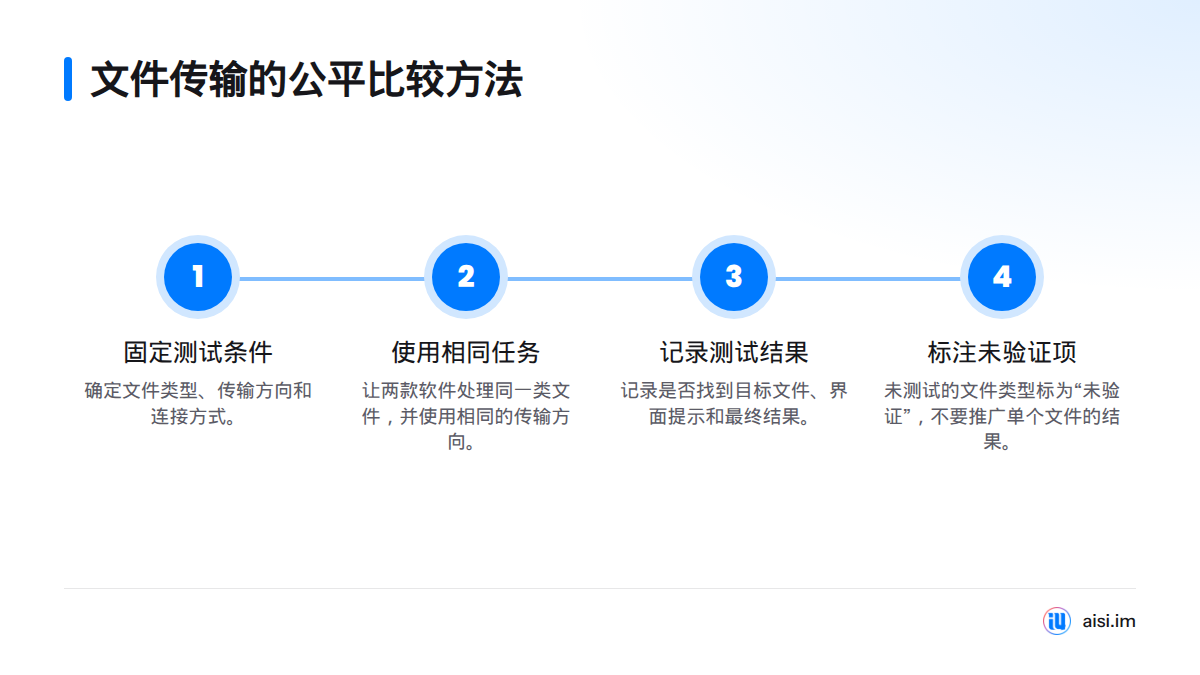 比较文件传输时，先固定文件类型、传输方向和连接方式，再记录目标文件、界面提示与最终结果。